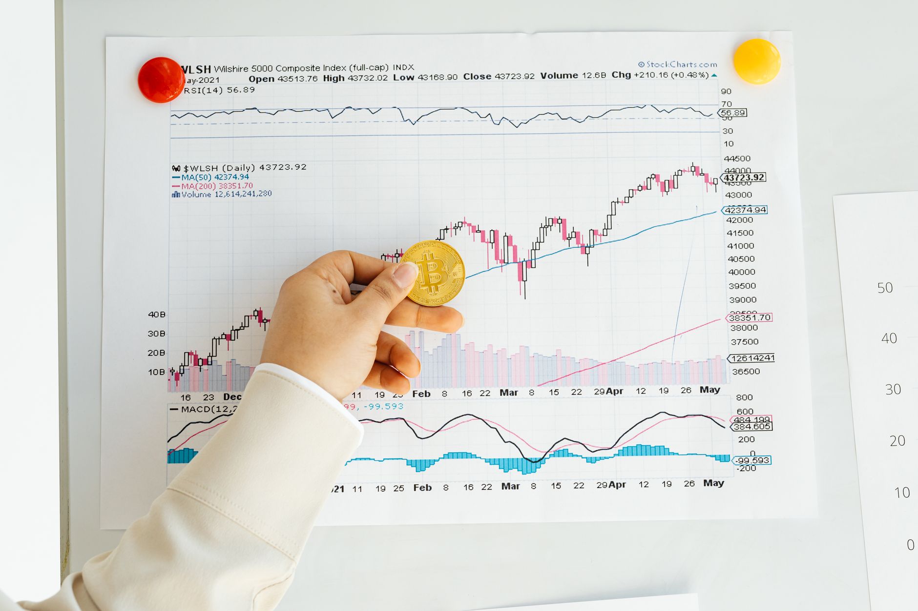 Comete el sapo primero: la tecnica de Brian Tracy para dejar de procrastinar tus finanzas - Comete el sapo en la inversión