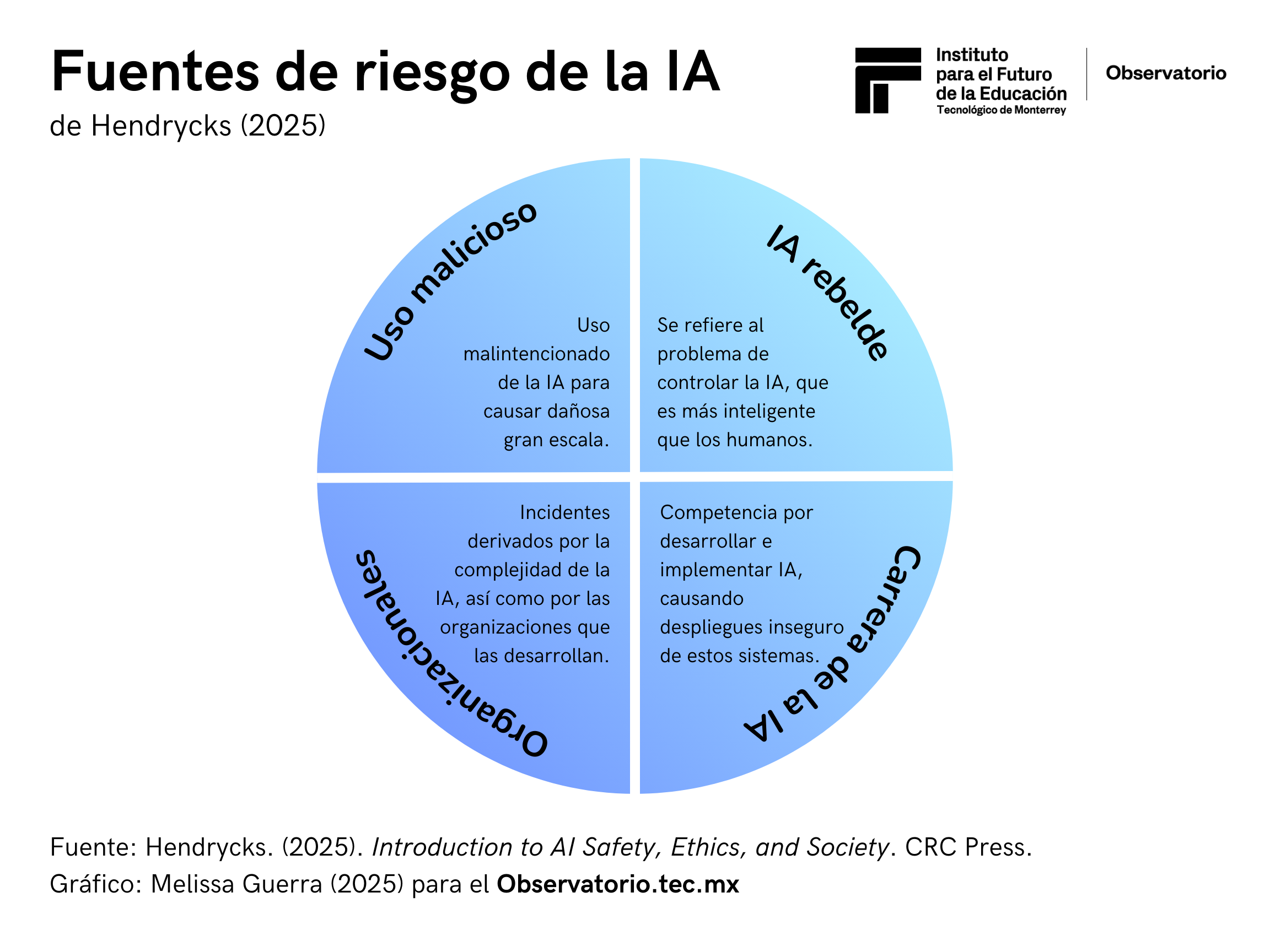 3 claves sobre por qué los gigantes de la IA nos advierten del peligro que ellos mismos crearon