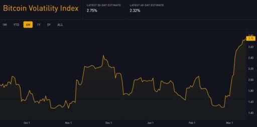 Bitcoin volatilidad mercado 2026: cómo Uruguay se diferencia del resto