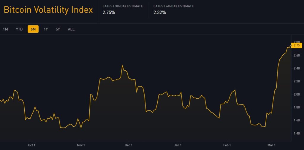 Bitcoin volatilidad mercado 2026: cómo Uruguay se diferencia del resto
