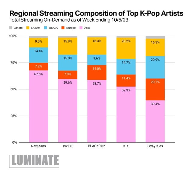 stray kids - El impacto de la distribución digital en la posición de Stray Kids — Foto: Reddit