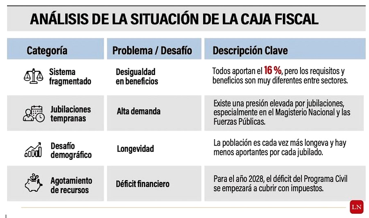 bps confirmo fechas - Los pagos de jubilación se alinean con el calendario fiscal del gobierno — Foto: Foto ilustrativa