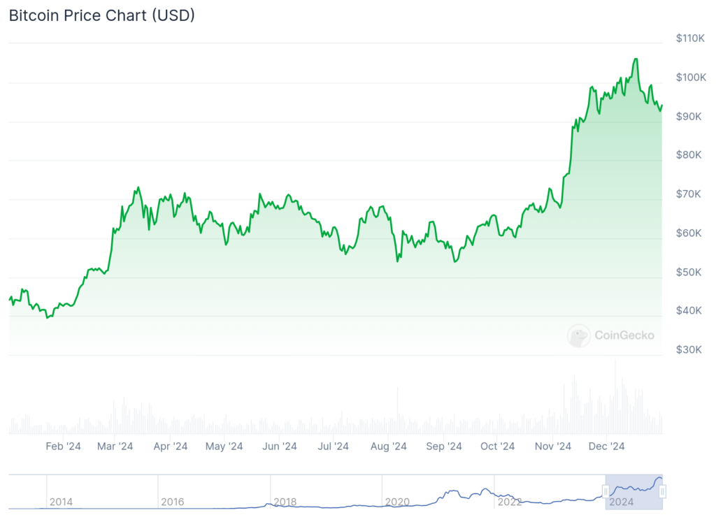 El bitcoin roza nuevos récords históricos — 2026