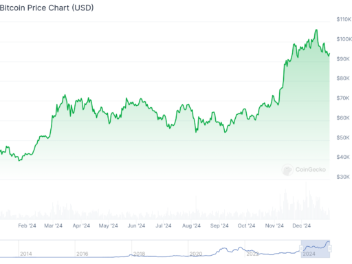 El bitcoin roza nuevos récords históricos — 2026