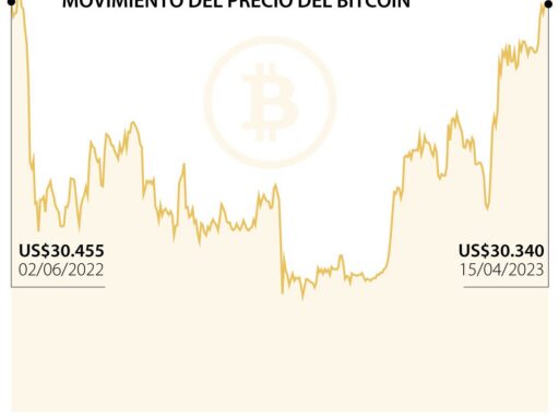 El Bitcoin se defiende en plena temporada baja