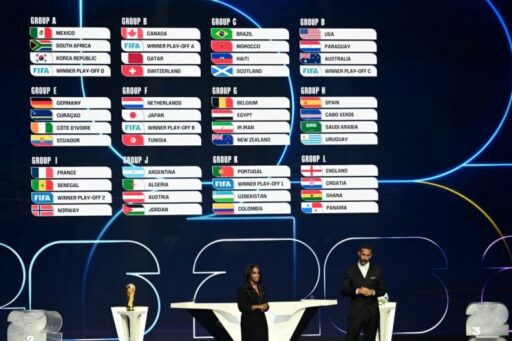 El próximo 5 de diciembre será el sorteo de grupos para la Copa del Mundo 2026