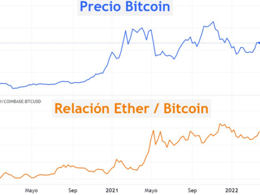 Ether aplasta a Bitcoin: el cruce dorado que redefine la carrera cripto