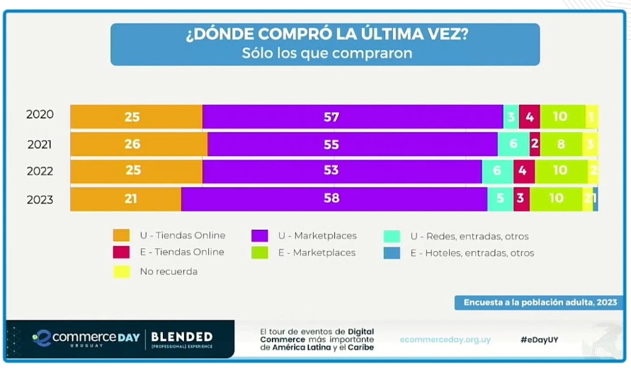 Impacto de las compras online en la logística aduanera uruguaya