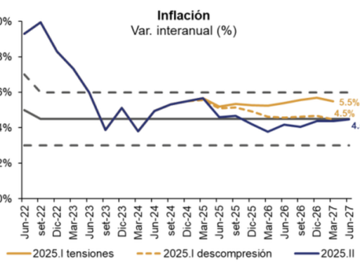 Inflación en Uruguay registra mínimos históricos — 2026