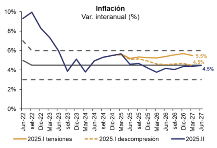 Inflación en Uruguay registra mínimos históricos — 2026