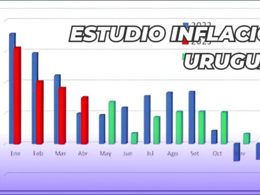 Inflación en Uruguay seguirá en mínimos históricos — 2026