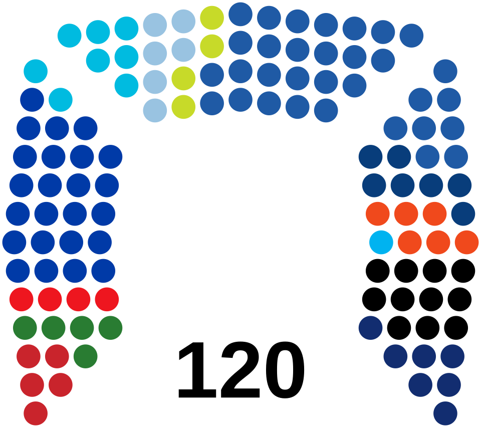 Reunión de líderes en la Knesset discutiendo la paz