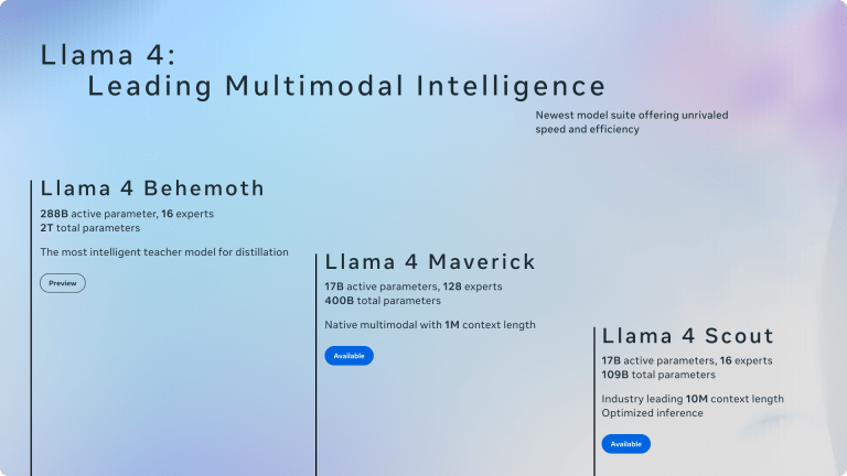 Meta lanza Muse Spark, su nuevo modelo de inteligencia artificial que sucede a Llama 4