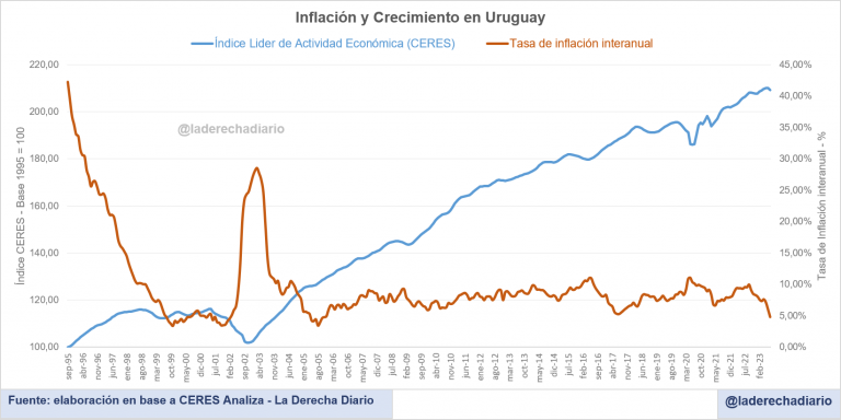 Peso uruguayo se consolida
