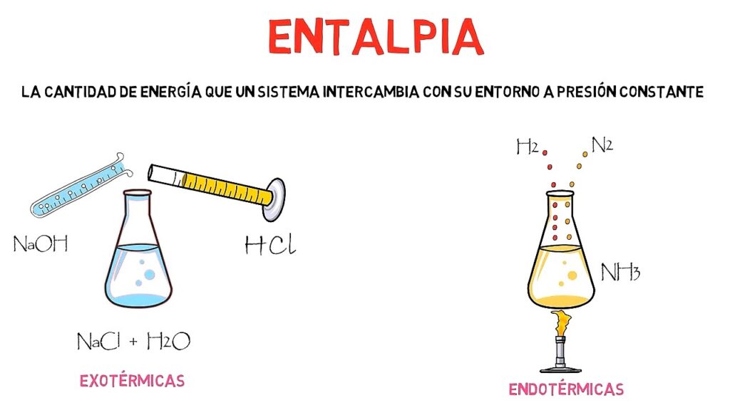 ¿Qué es la entalpía y por qué es la clave oculta de la termodinámica?