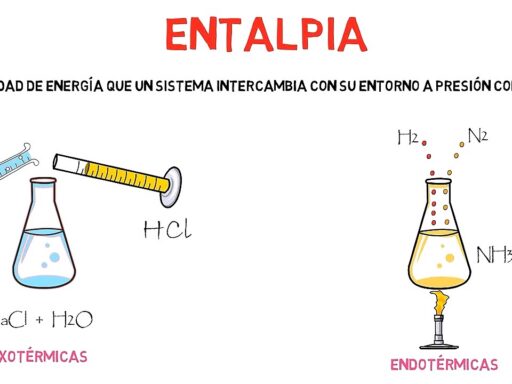 ¿Qué es la entalpía y por qué es la clave oculta de la termodinámica?