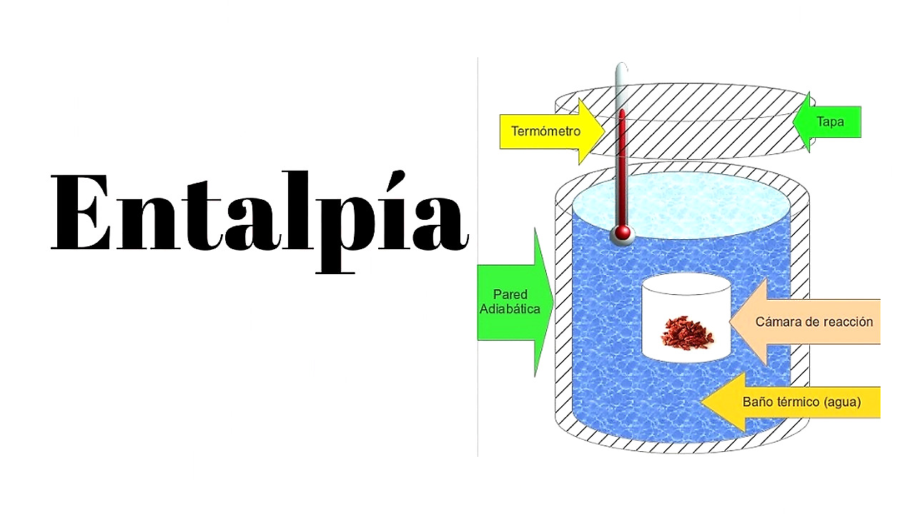¿Qué es la entalpía y por qué es la clave oculta de la termodinámica? - Perspectiva