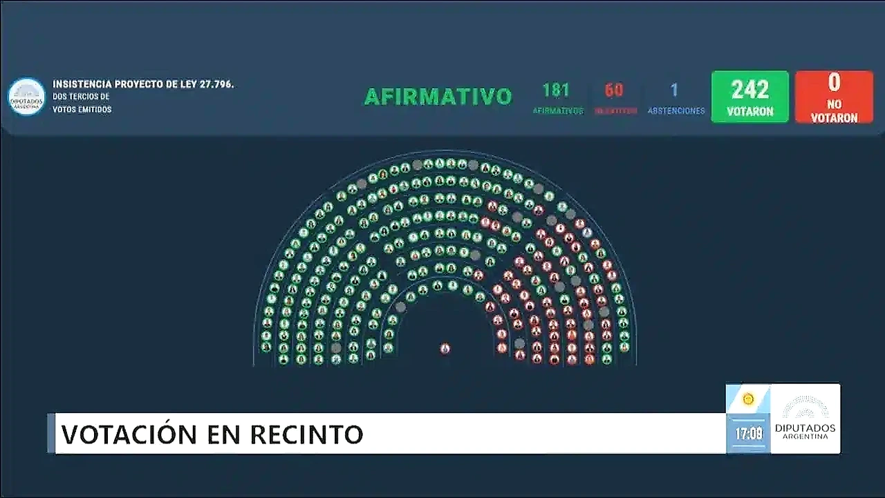 Veto a El Nacional se mantiene pese a acuerdos de la mesa - Perspectiva