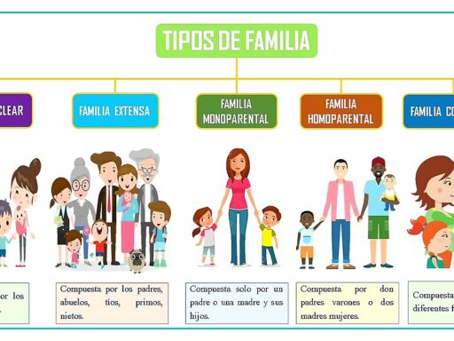 El Liderazgo en el Hogar: Raíces de Influencia
