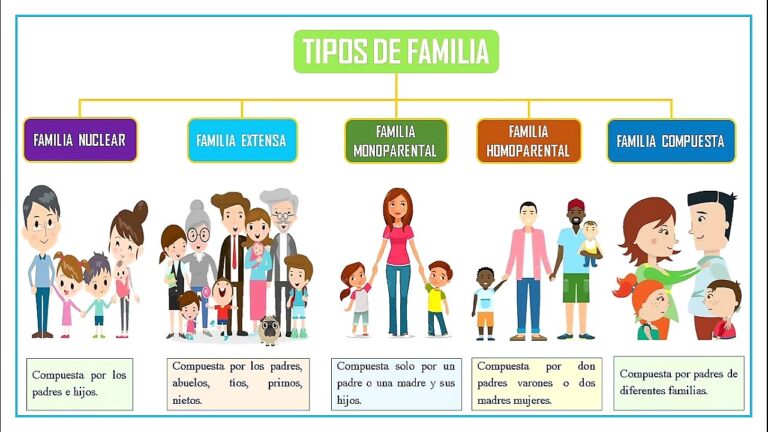 El Liderazgo en el Hogar: Raíces de Influencia