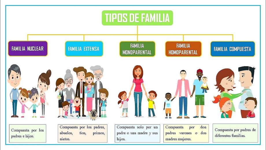 El Liderazgo en el Hogar: Raíces de Influencia